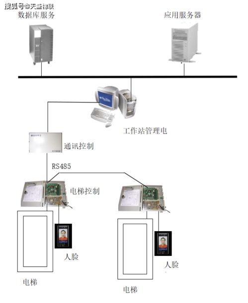 天盛物聯(lián)成功簽約僑城一號人臉識別電梯控制系統(tǒng)，推動物聯(lián)網(wǎng)技術(shù)智慧應(yīng)用