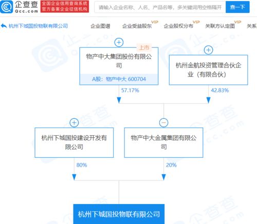 物聯網技術應用 物產中大關聯企業參股新公司，拓展數字創新領域